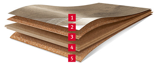 Zlo�enie korkov�ch podl�h EGGER Pro Comfort